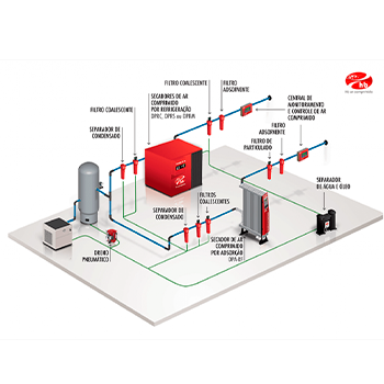 HB Ar Comprimido: Vantagens do Secador por Refrigeração